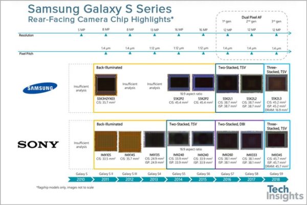 Galaxy S9 sensore fotocamera
