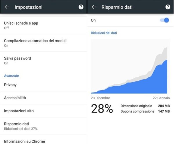 Google Chrome risparmio dati