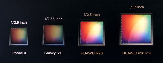 Huawei P20 Pro sensore fotocamera