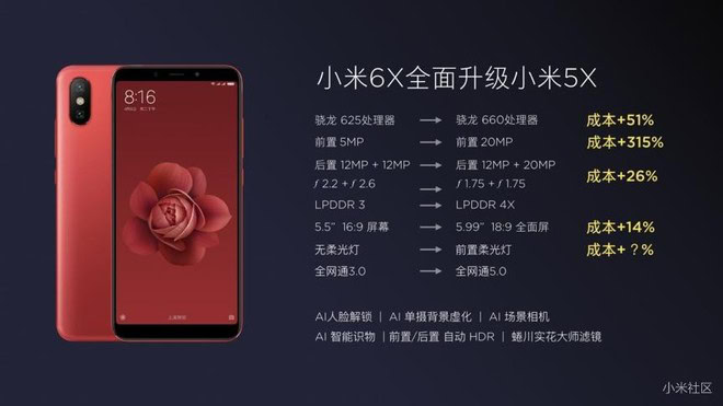 confronto Xiaomi Mi 6X vs Xiaomi Mi 5X