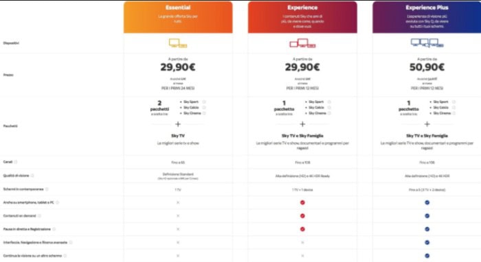 costo nuovi abbonamenti Sky