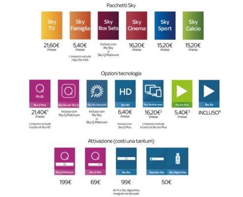 costo pacchetti Sky nuovi abbonamenti