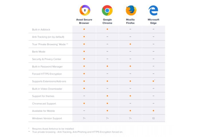miglior browser Avast