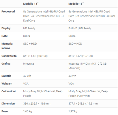 scheda tecnica Samsung Notebook 3