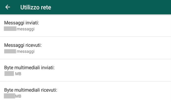 statistiche utilizzo Whatsapp