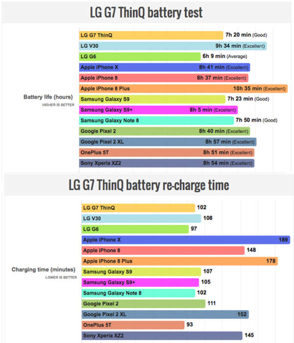 LG G7 ThinQ