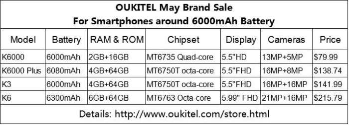 OUKITEL