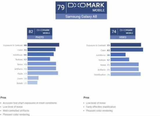 Samsung Galaxy A8 DxOMark