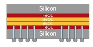 TSMC WoW