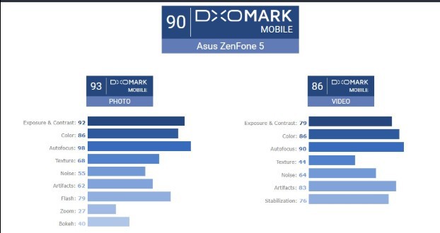 asus zenfone 5 DxOMark