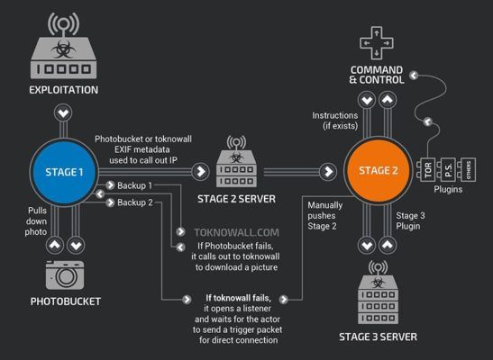 exploit malware vpnfilter