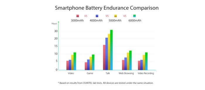 OUKITEL