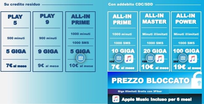 3 Italia offerte Apple Music gratis