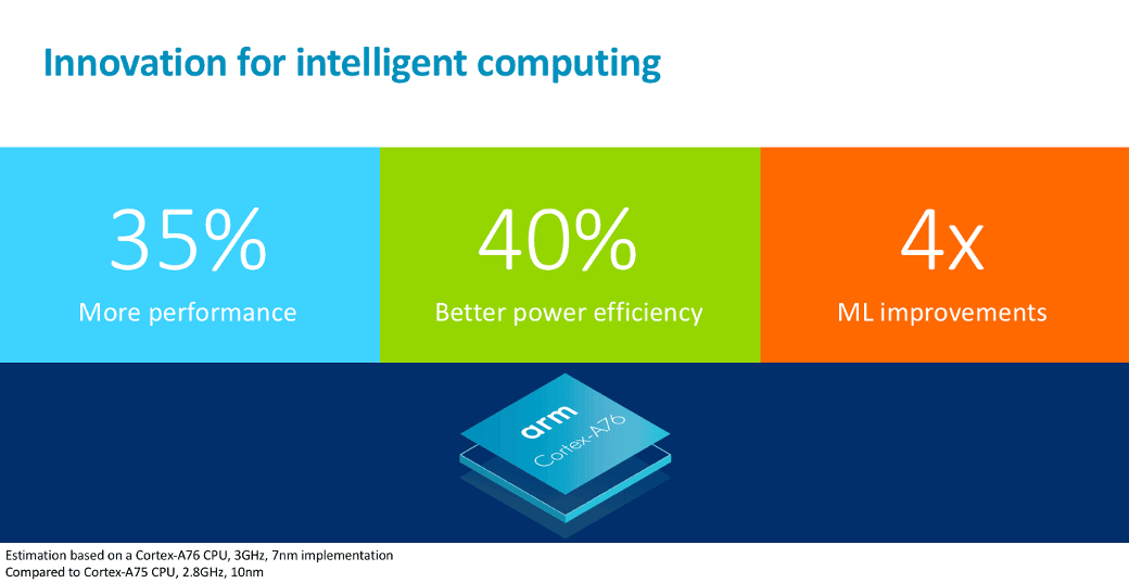 ARM-Cortex-A76-CPU-Improvements