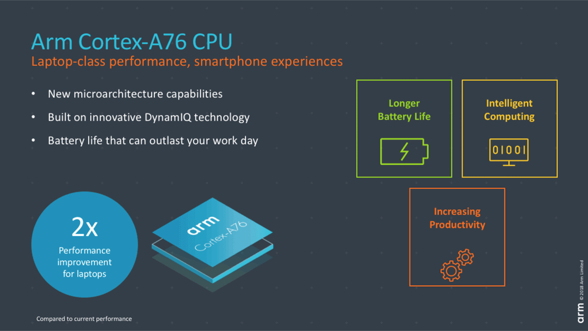 ARM-Cortex-A76-CPU