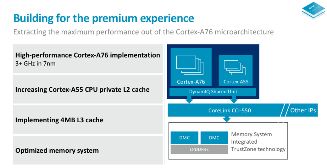 ARM-Cortex-A76-Microarchitecture