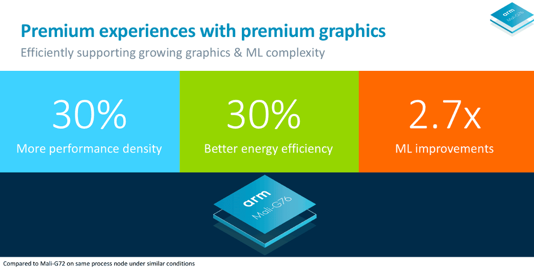 ARM-Mali-G76-GPU-Improvements