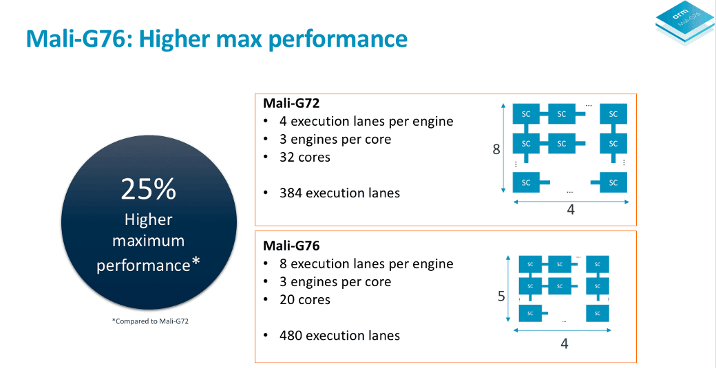 ARM-Mali-G76-GPU-Performance