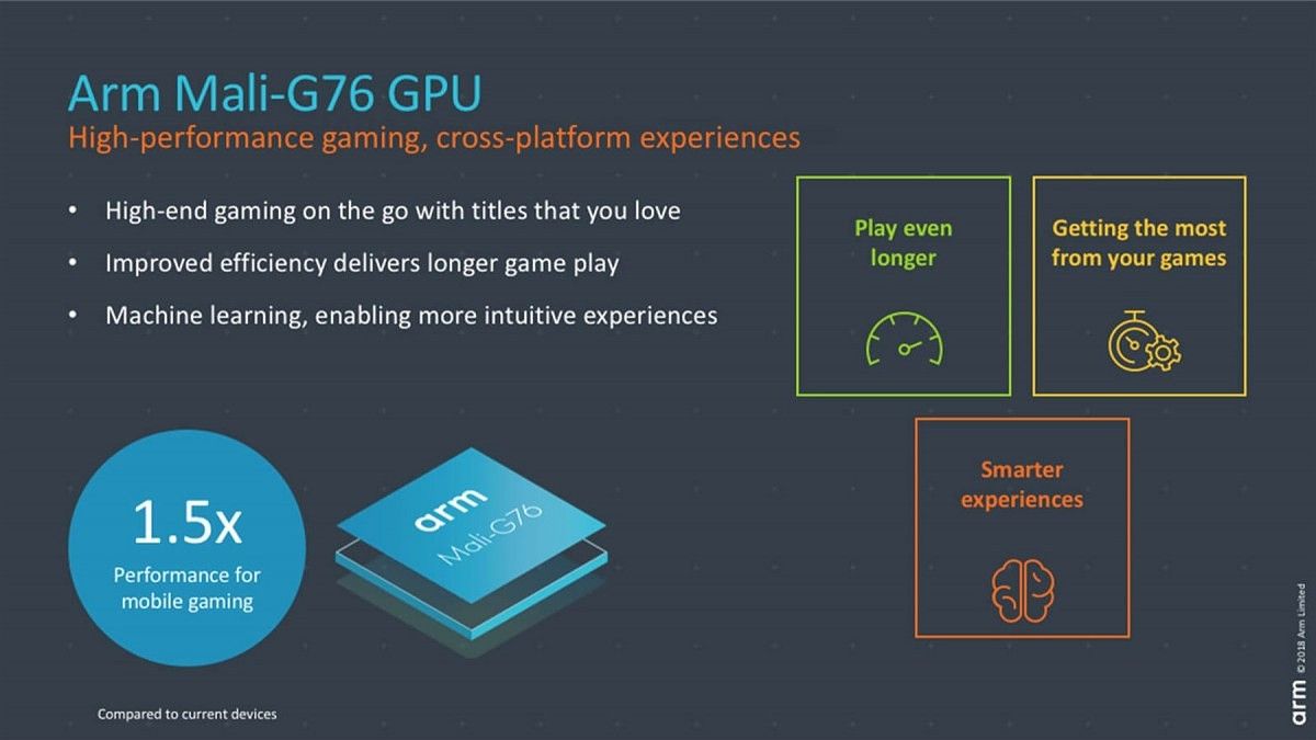 ARM-Mali-G76-GPU