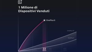 OnePlus 6