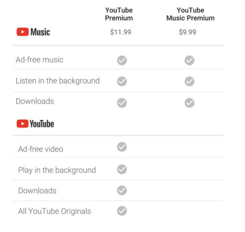 Youtube Premium e Music