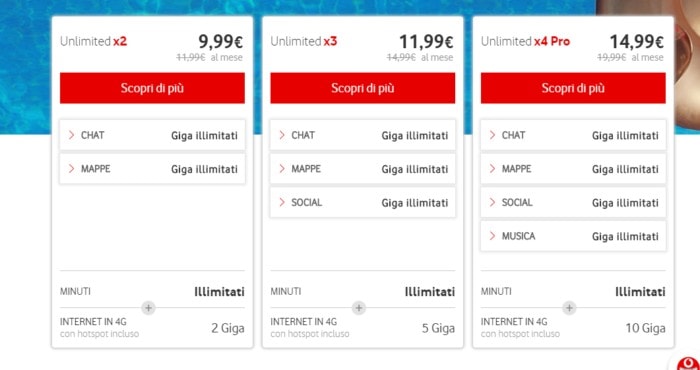 Vodafone