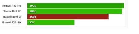 Huawei Nova 3i geekbench