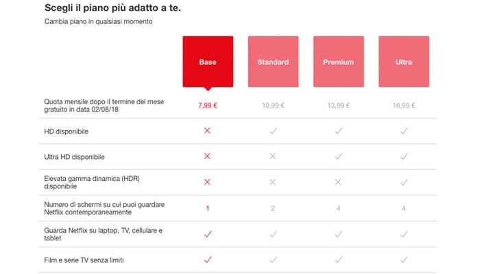 Netflix, novità per i piani in abbonamento