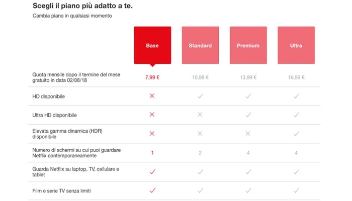 Netflix, novità per i piani in abbonamento
