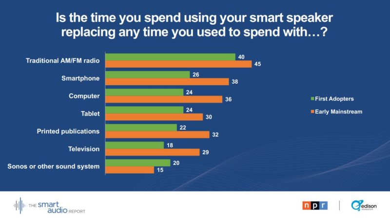 The-Smart-Audio-Report-July-2018-1-800×450