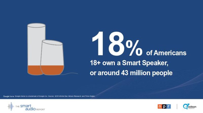 The-Smart-Audio-Report-July-2018-3-800×445