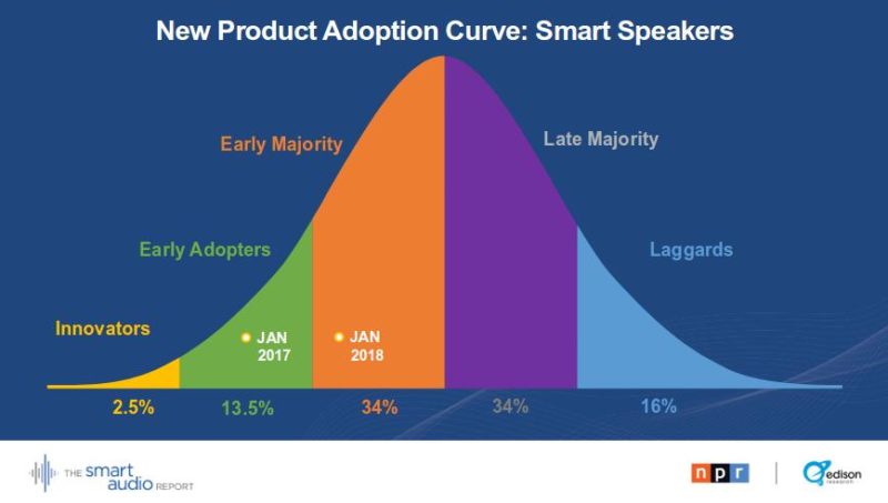 The-Smart-Audio-Report-July-2018-4-800×453