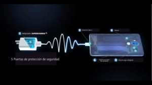 huawei supercharge