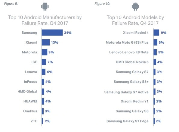 smartphone assistenza