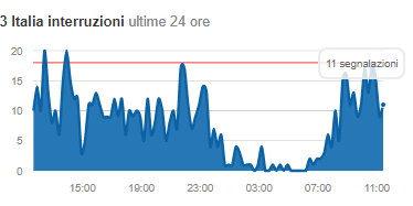 3 italia down 9 agosto 2018