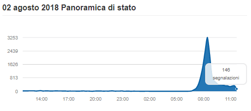 3 italia down connessione dati non funziona