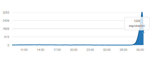 3 italia offline