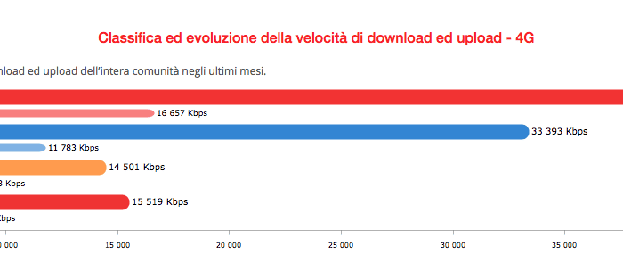 copertura di rete