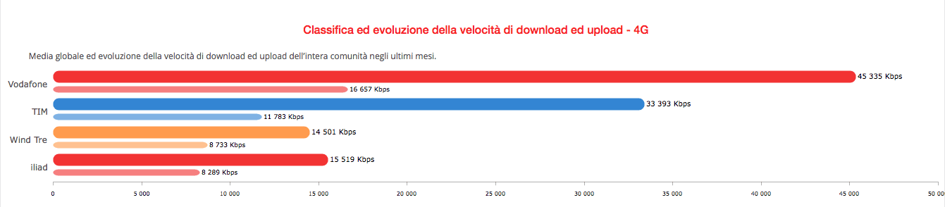 copertura di rete