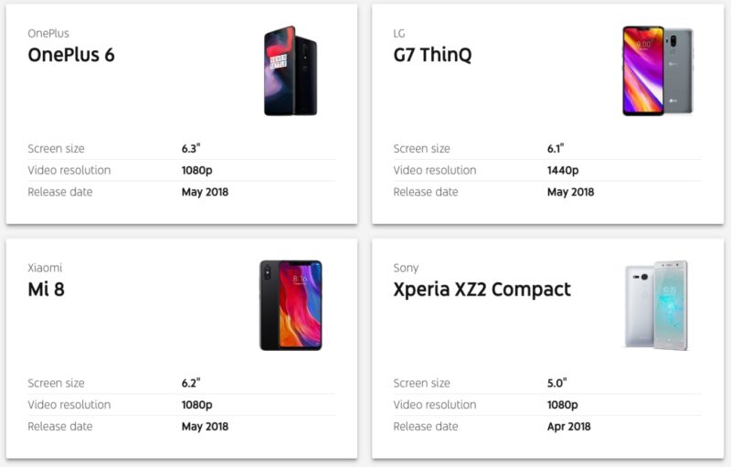 YouTube-Signature-Device-Report-2018-Aug-02-800×511