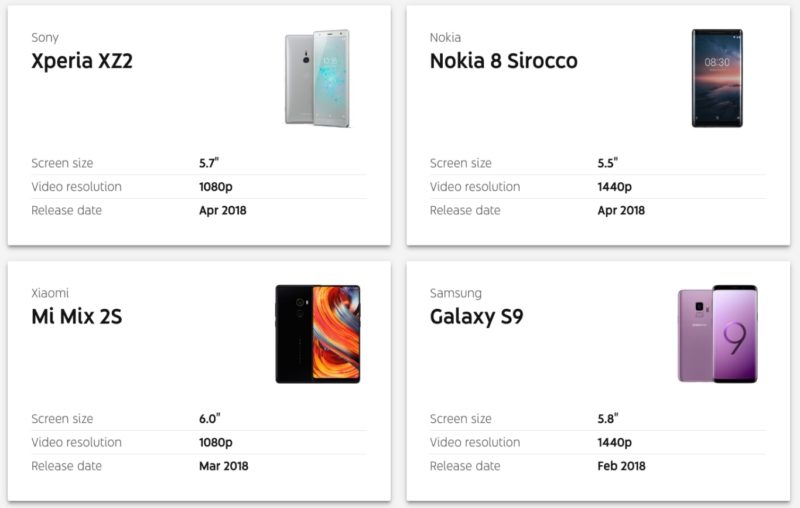 YouTube-Signature-Device-Report-2018-Aug-03-800×508
