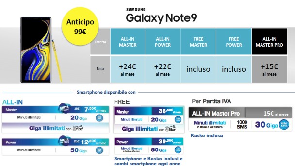 note 9 rate 3 Italia