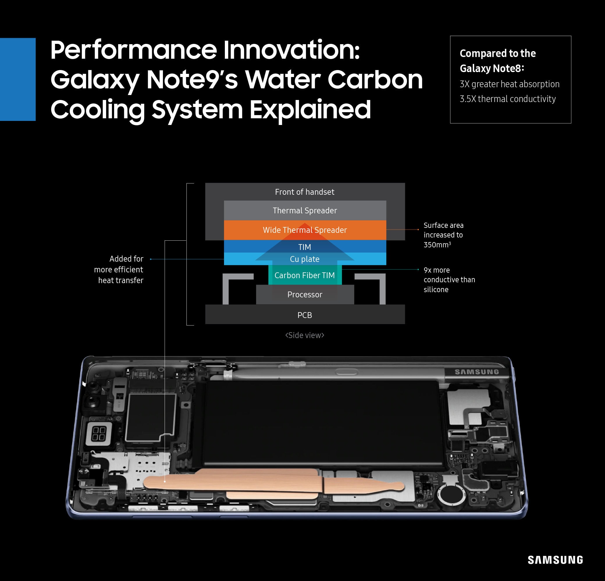 samsung raffedamento note 9