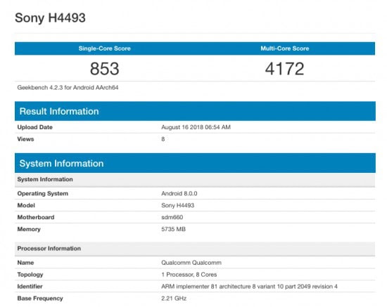sony benchmark