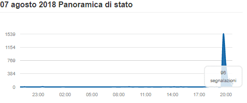 telegram offline