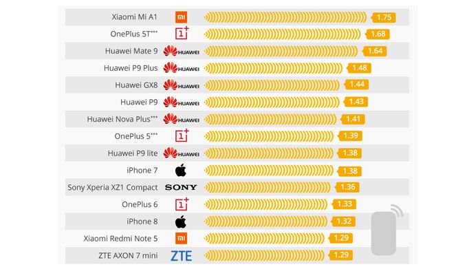 Smartphone