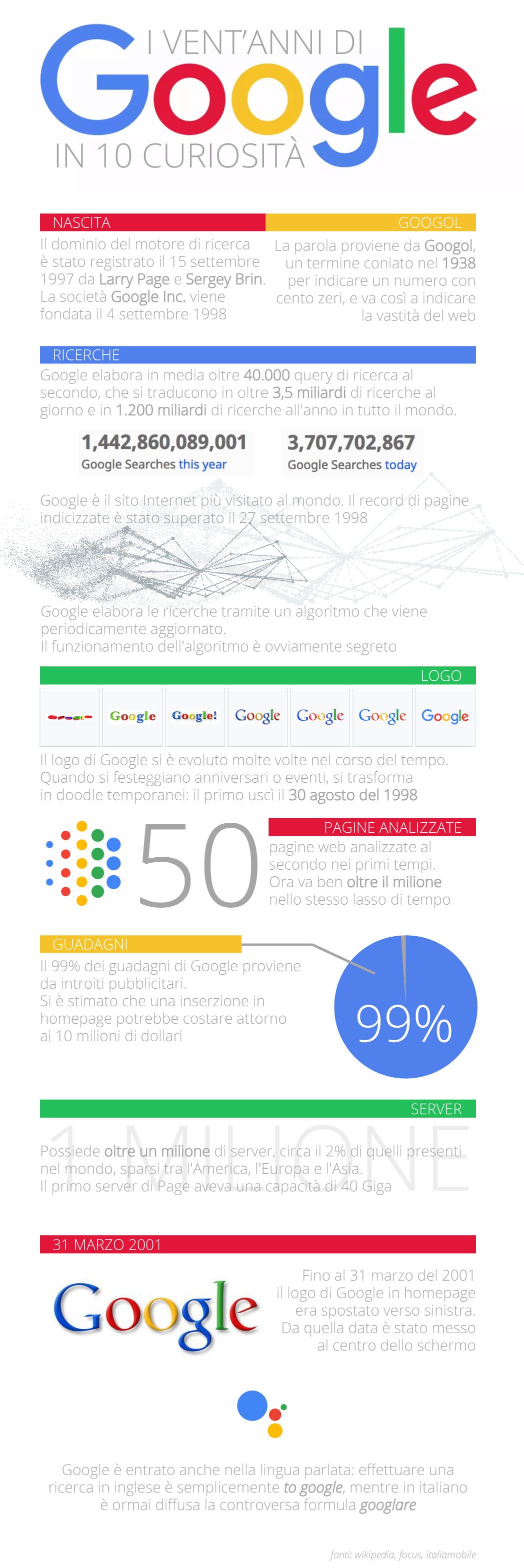 Google infografica stampaprint