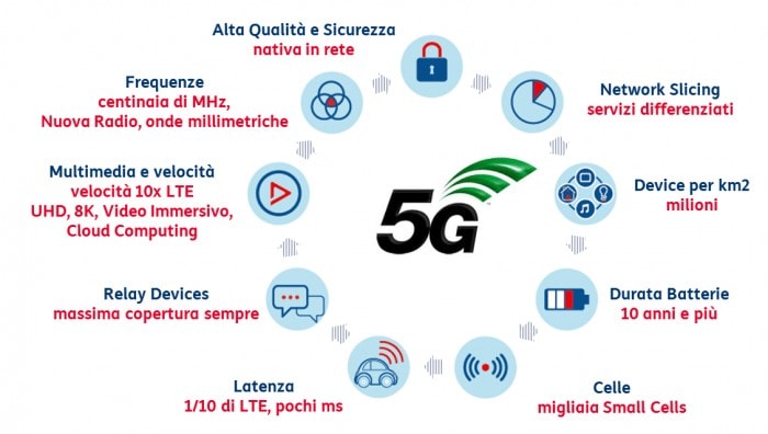 caratteristiche rete 5G