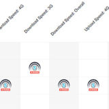 Vodafone rete 4G