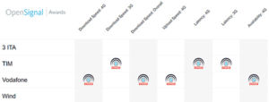 Vodafone rete 4G